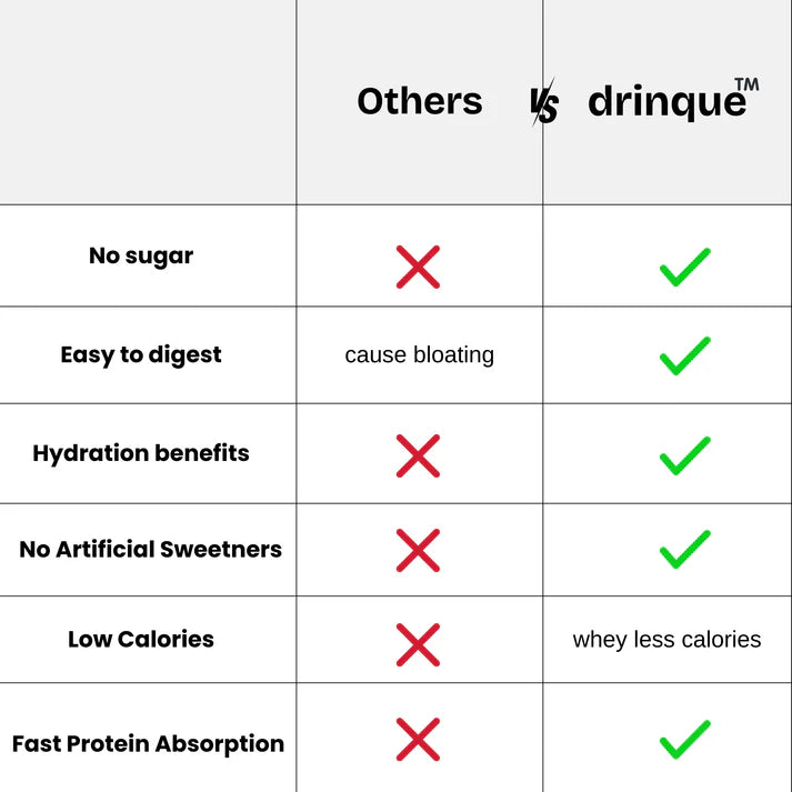 ISO Protein Water By Drinque™