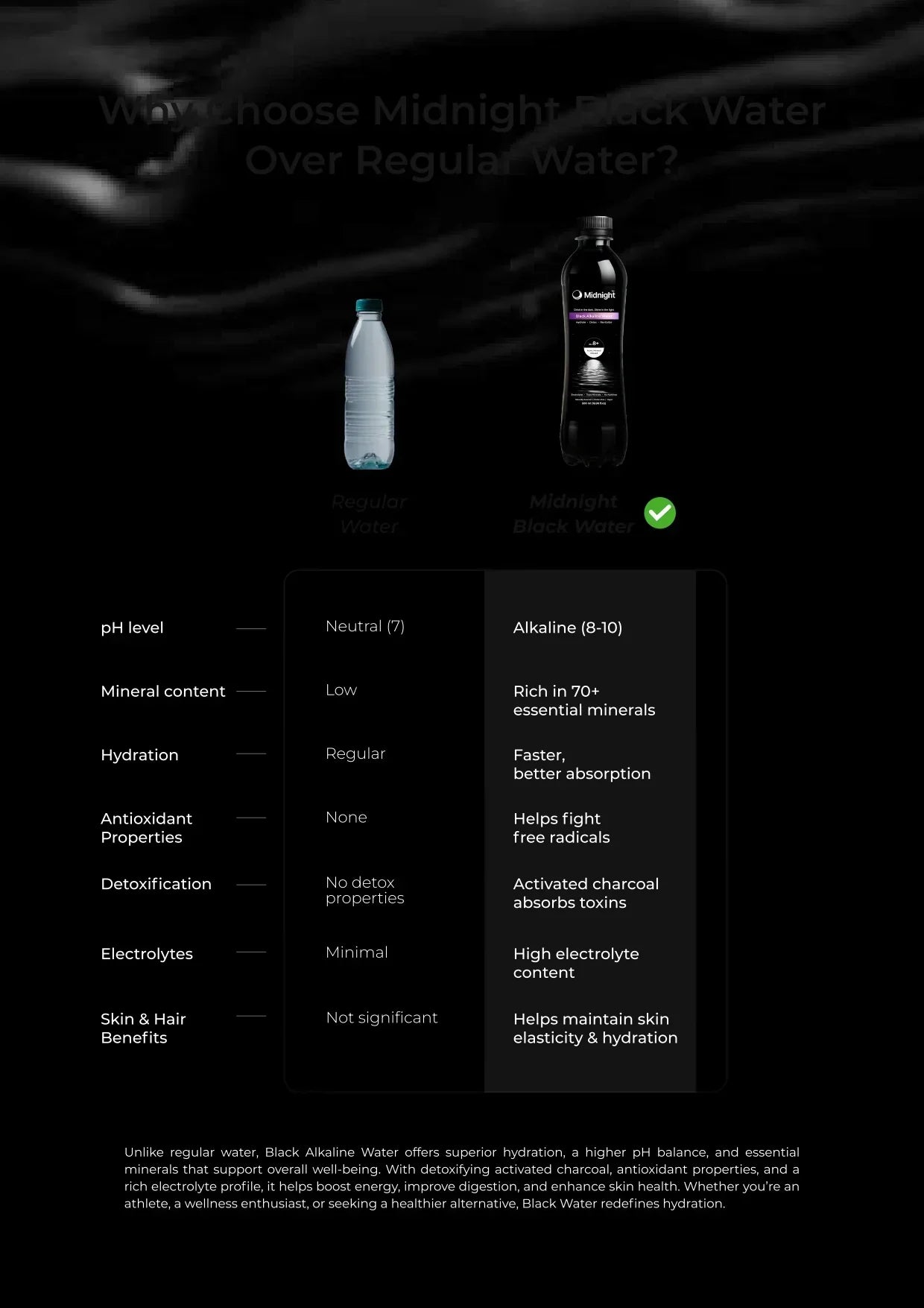 Black Akaline Water by Midnight™ | Pack of 1 Bottle - aquiva.in