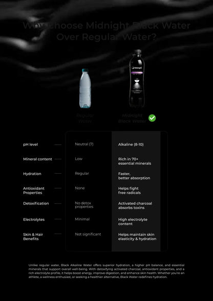Black Akaline Water by Midnight™ | Pack of 1 Bottle - aquiva.in